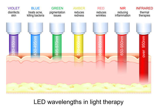 Led Skin Depth LED Skin Treatment | LED Skin Solutions - LED Skin Solutions