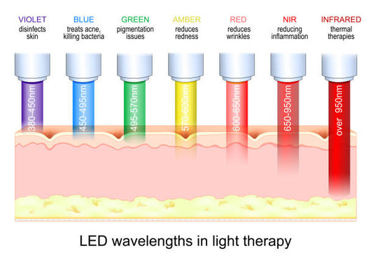 LED Skin Treatment