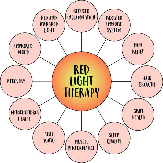 Red Light Therapy Benefits