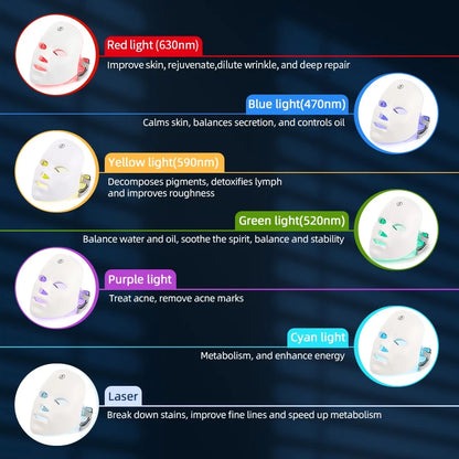 NovaMask™ LED 7 Colour Face Mask