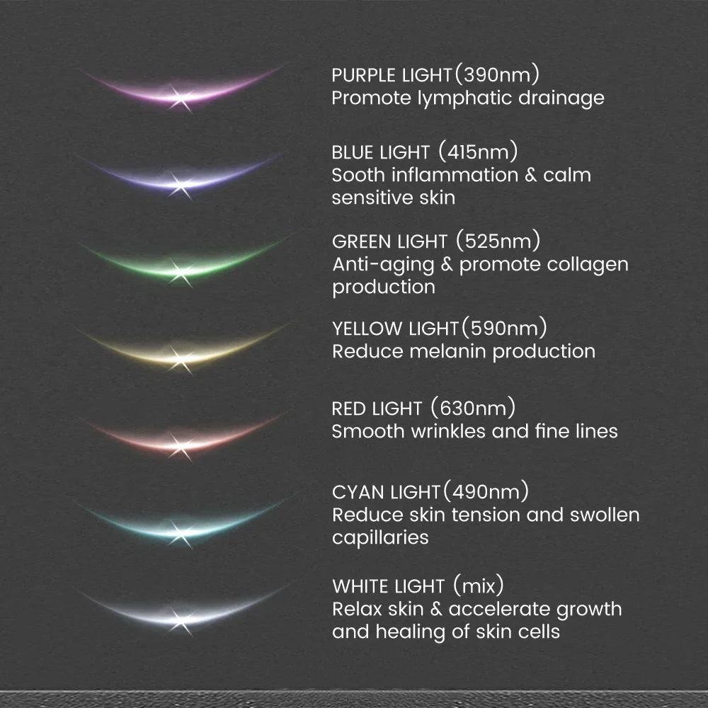 NovaProLite™ The #1 LED Face Wand